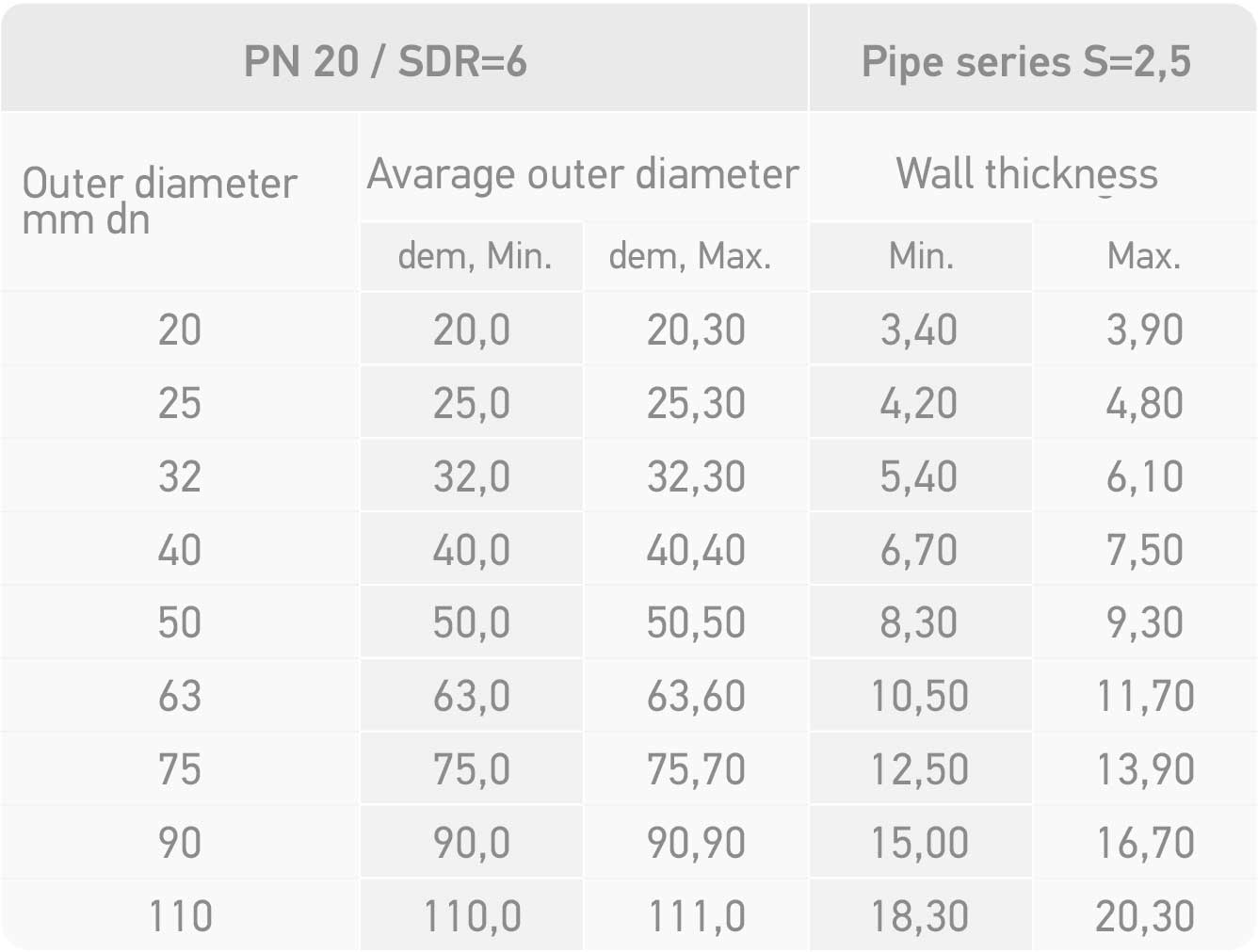 Constguide PPR Pipes PN 10 SDR 11 White Line 56 OFF